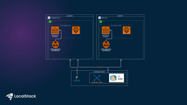 Node.js application with Elastic Container Service and Application Load Balancer
