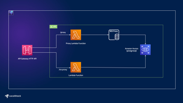 Serverless RDS Proxy with API Gateway, Lambda, and Aurora RDS